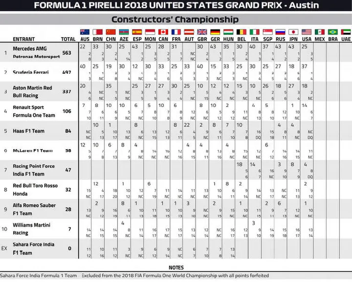 2018 championship points after united states grand prix 002