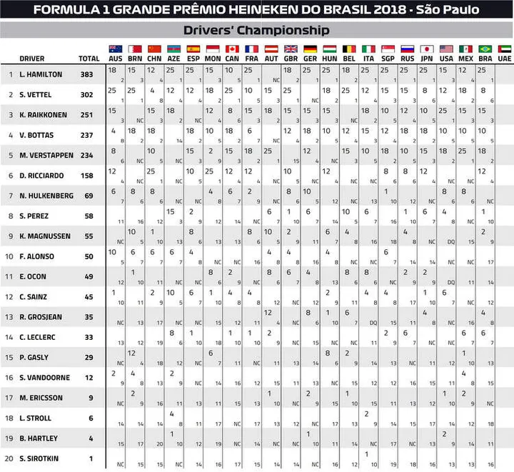 doc 42 2018 brazilian grand prix championship points page 2