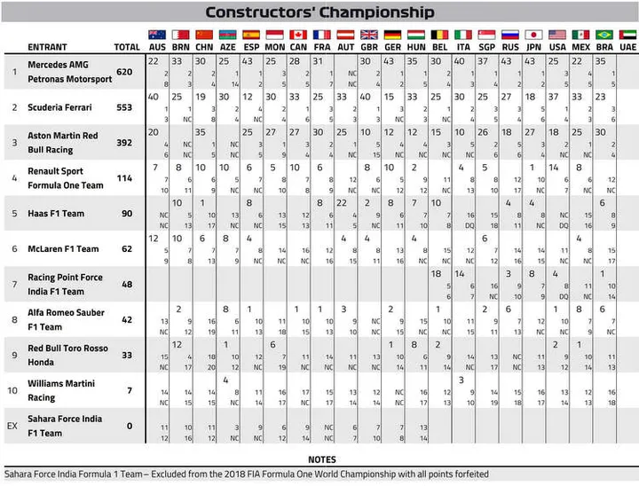 doc 42 2018 brazilian grand prix championship points page 3