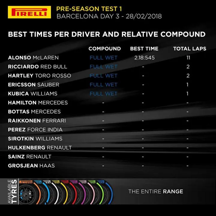 2018 barcelona test day 3