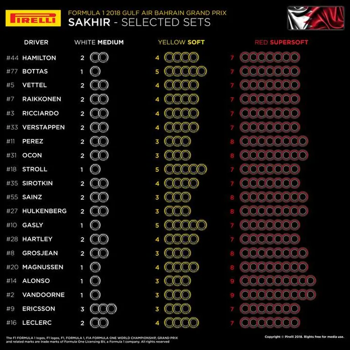 02 bh selected sets per driver en 001