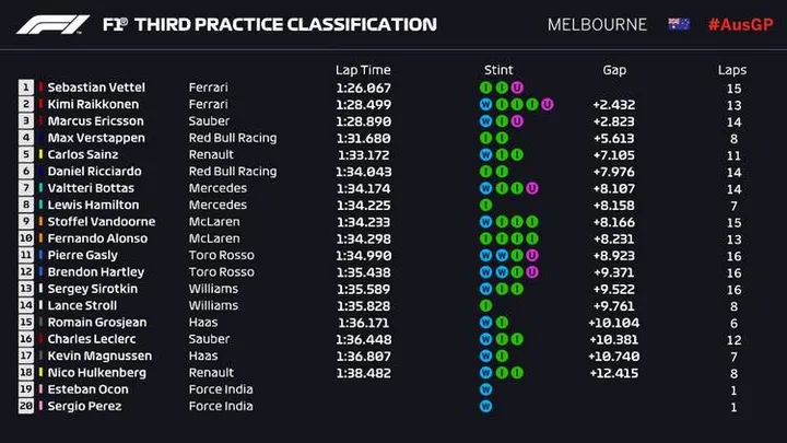 2018 fp3 melbourne