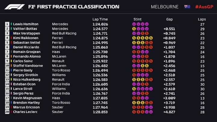 2018 melbourne fp1
