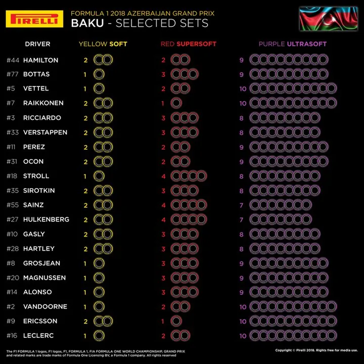 04 az selected sets per driver en