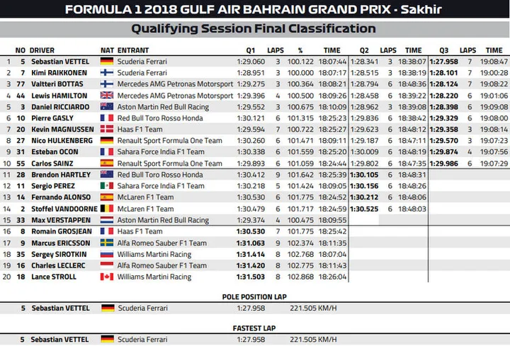 2017 bahrain qualifying f1 results