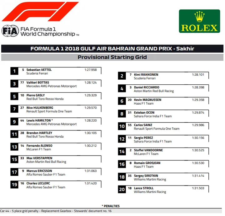 2018 bahrain grand prix grid