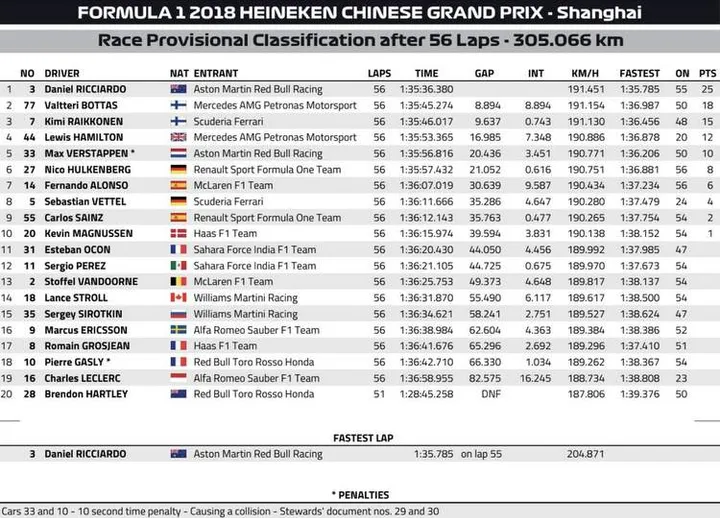 2018 chinese grand prix result 001