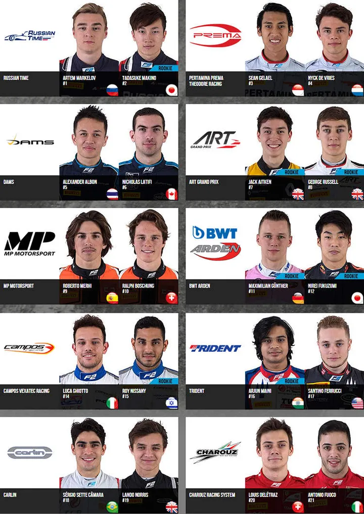 2018 f2 drivers