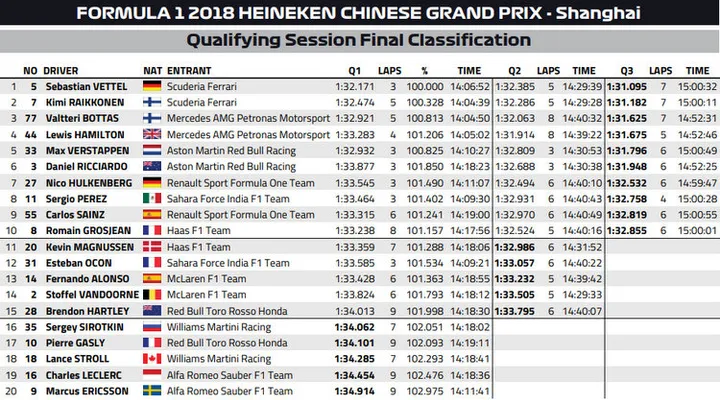 2018 shanghai f1 qualifying results