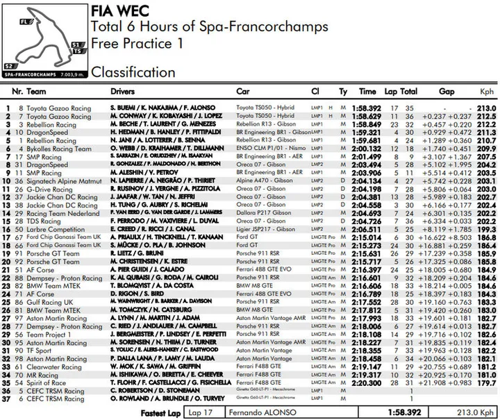 018 spa fp1