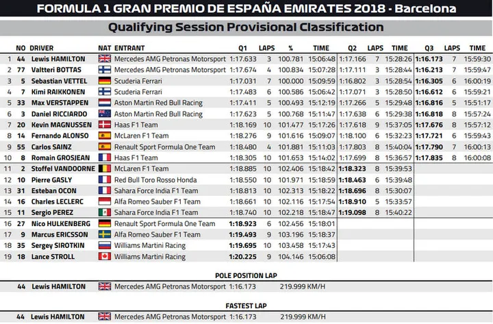 2018 barcelona qualifying