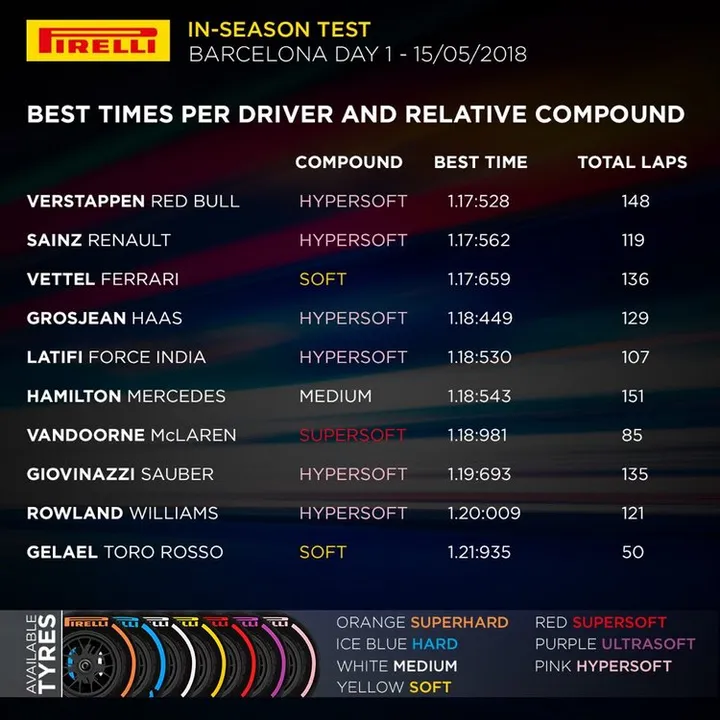 2018 barcelona test day1