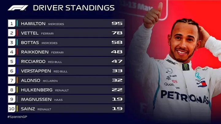 2018 championship points 05 spain