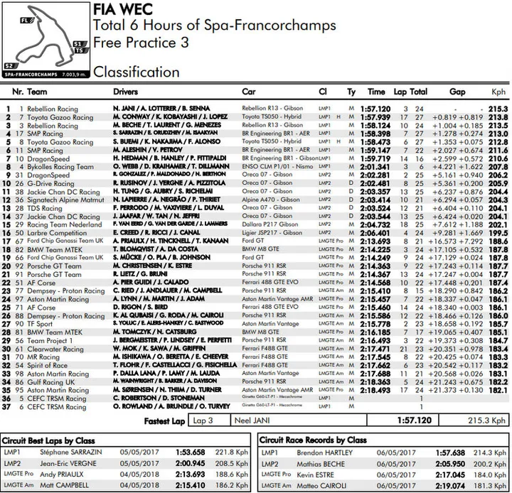 2018 spa wec fp3