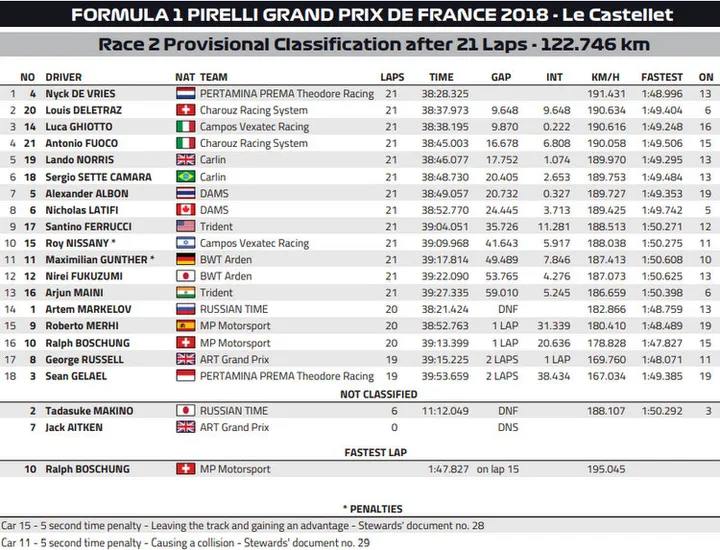 2018 f2 paul ricard
