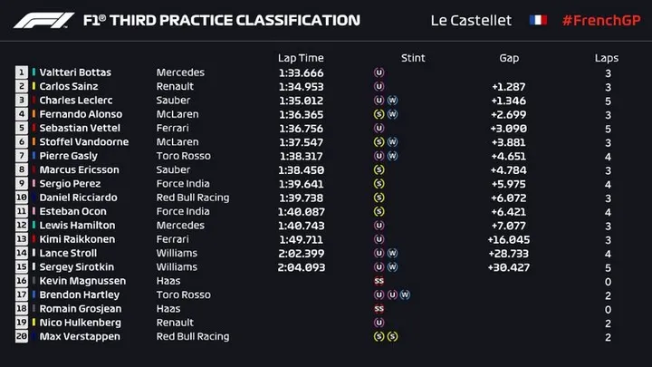 2018 french grand prix fp3 results