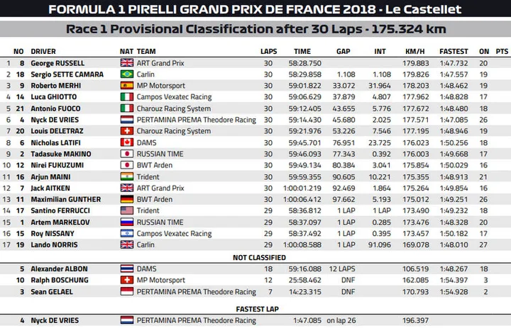 2018 french grand prix qualifying results
