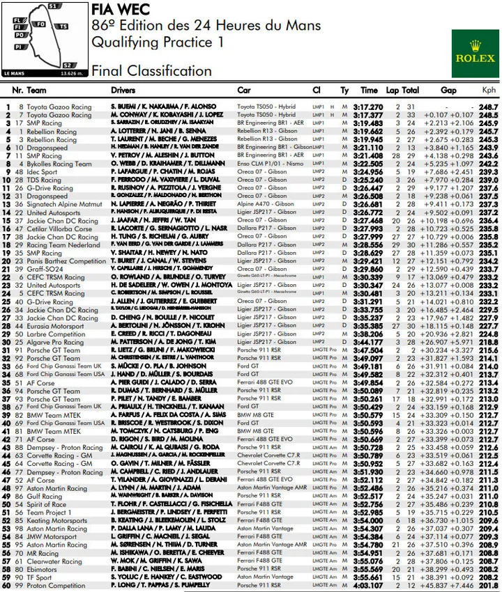 2018 le mans qualifying 1 results