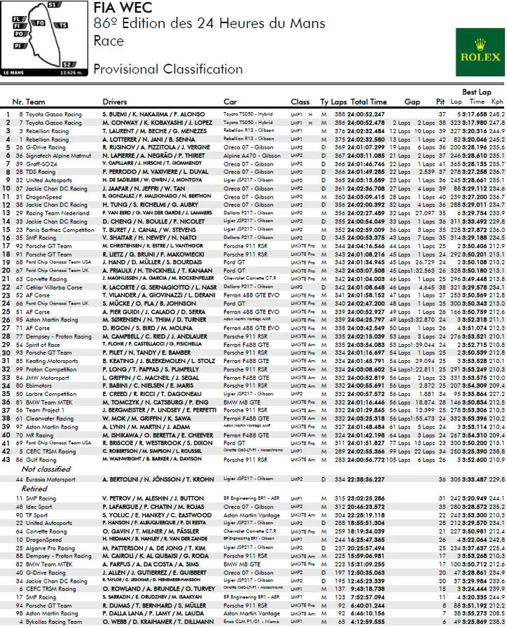 2018 le mans results