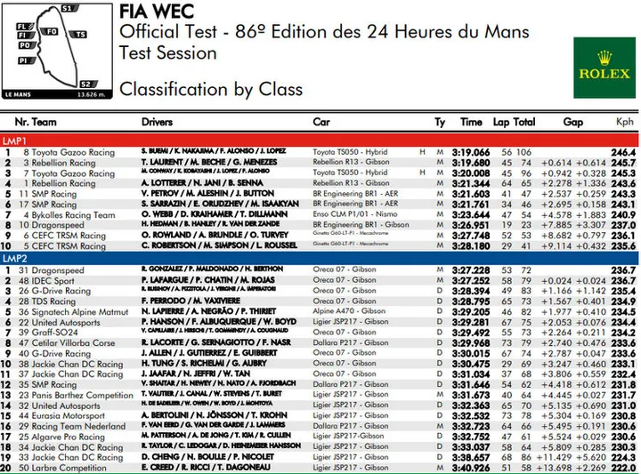 2018 le mans test