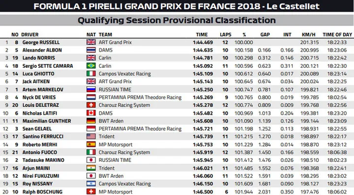 2018 paul ricard qualy