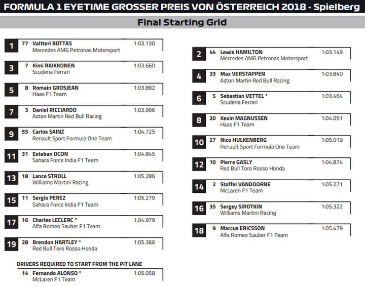 2018 austrian grand prix grid