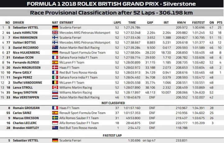 2018 british grand prix result 1