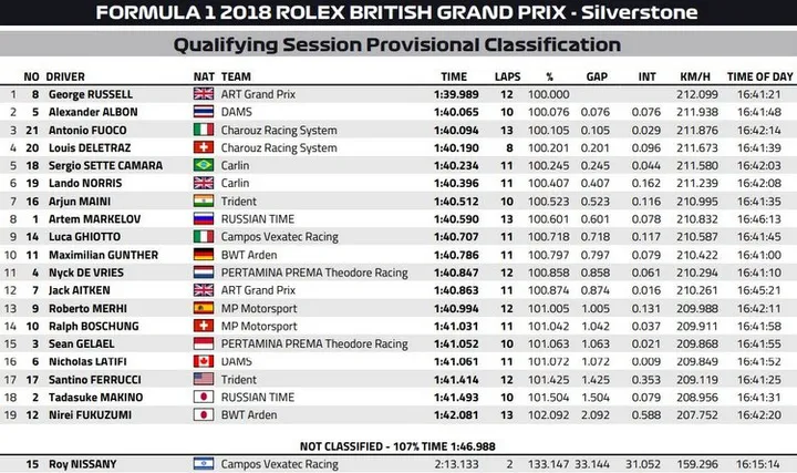 2018 f2 silverstone qualy