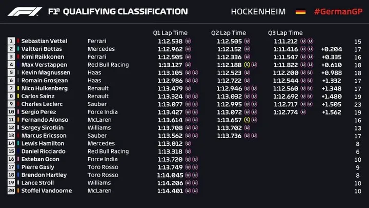 2018 german grand prix qualifying