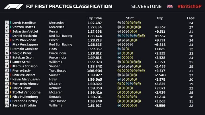 2018 silverstone fp1