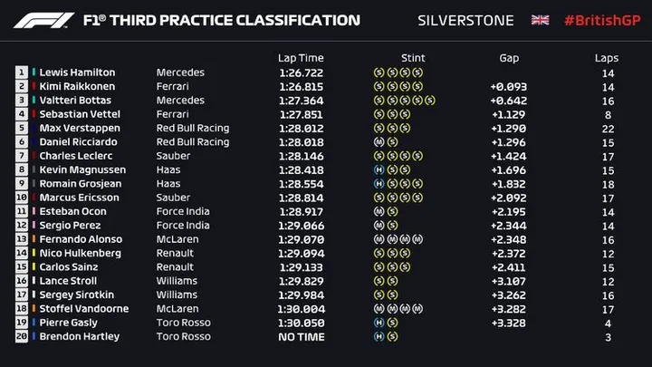 2018 silverstone fp3
