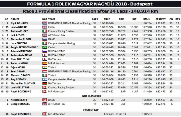 f2 budapest