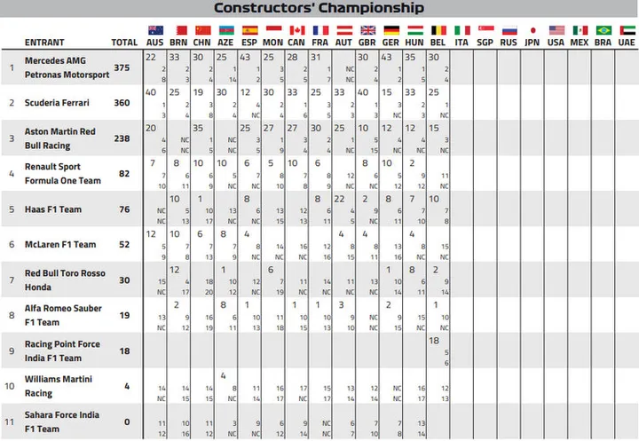 2018 belgian grand prix results