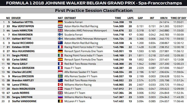 2018 belgium fp2