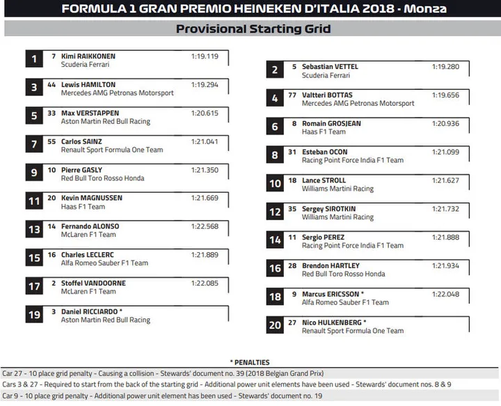 2017 monza grid