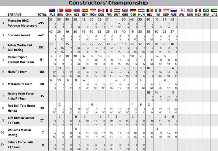 2018 russian grand prix points 001