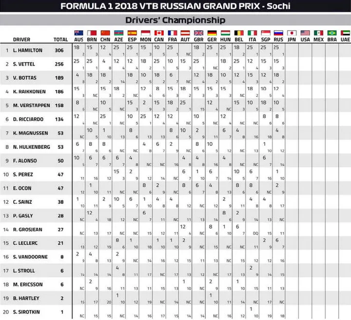 2018 russian grand prix points