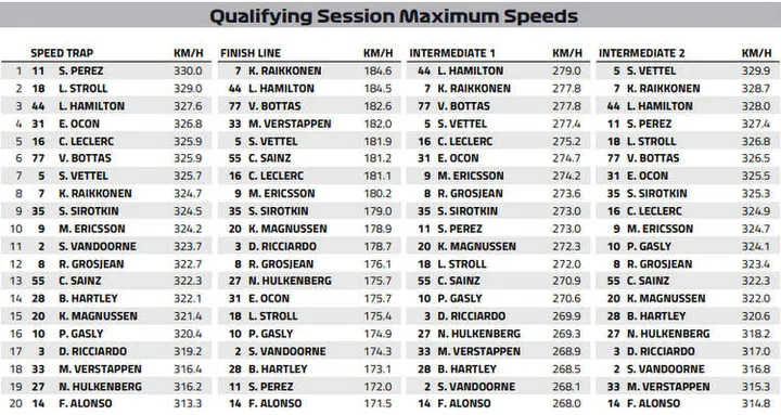 2018 russian grand prix qualifying results 001