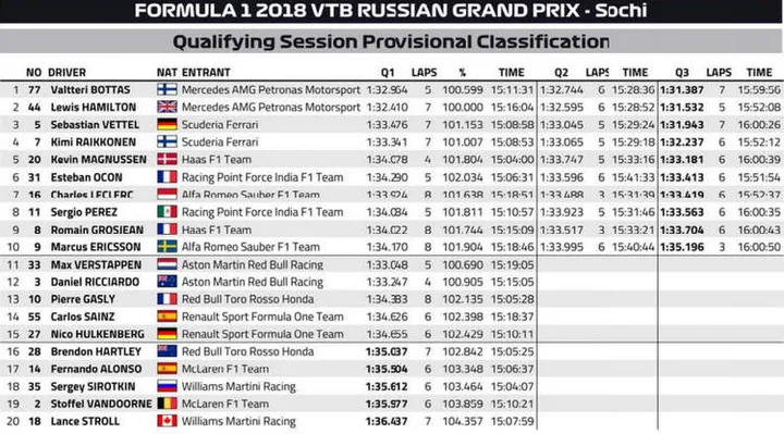 2018 russian grand prix qualifying results