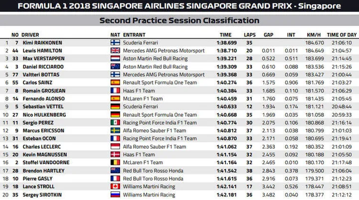 2018 singapore fp2