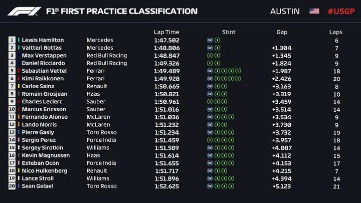 2018 austin fp1