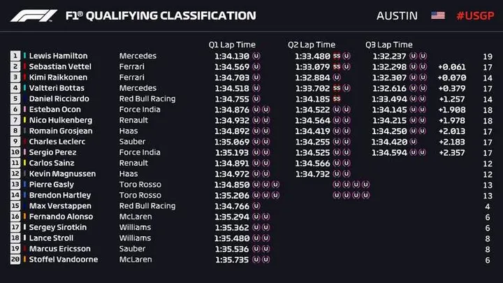 2018 austin qualy result