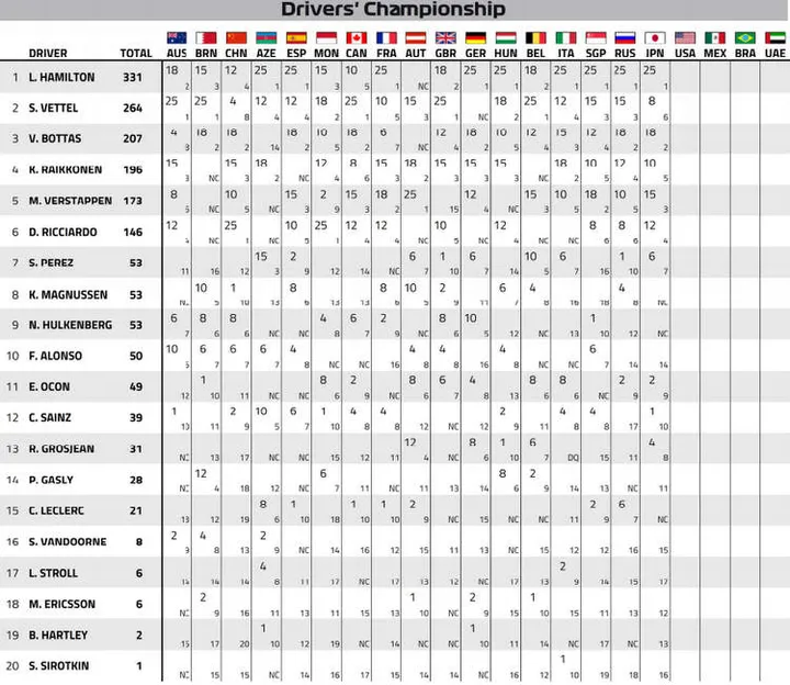 2018 japanese grand prix results 001
