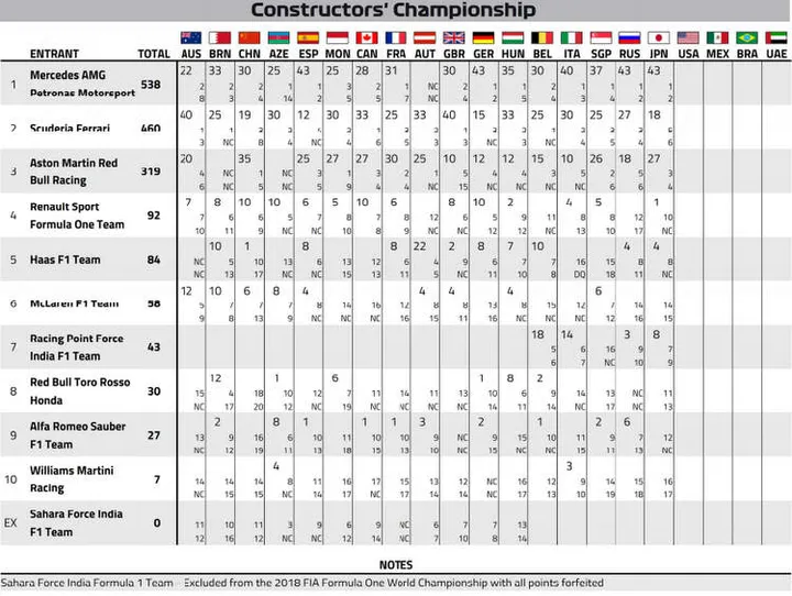 2018 japanese grand prix results 002