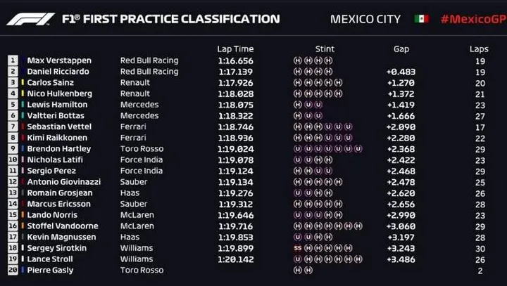 2018 mexico fp1
