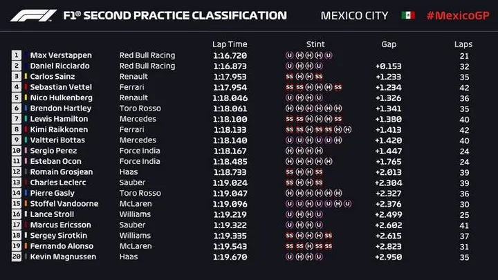 2018 mexico fp2