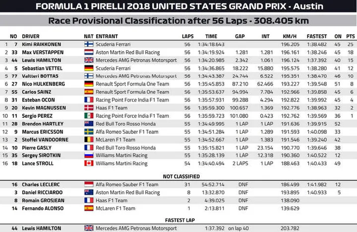 2018 usgp result
