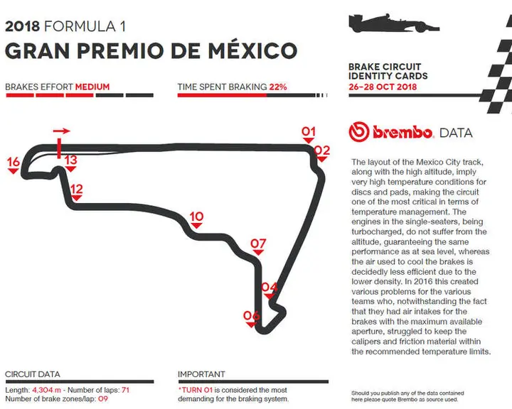 brembo mexico