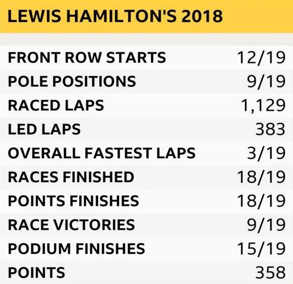 lewis stats