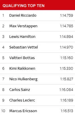 mexico qualy top ten 2018